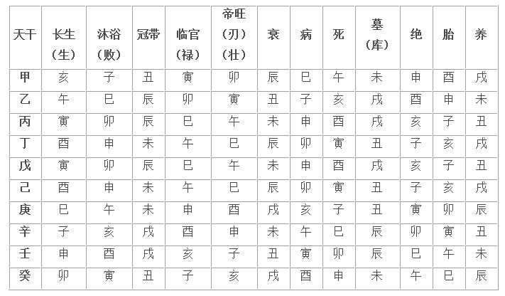 甲申日出生的人性格和命运解析