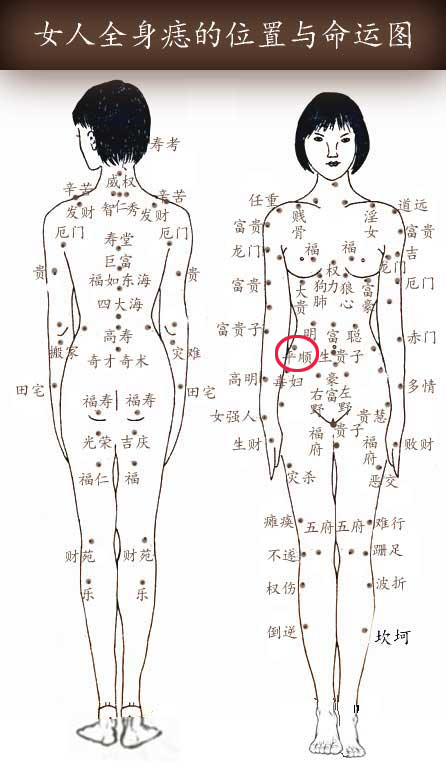 平顺痣_臀部_学搭配运势网