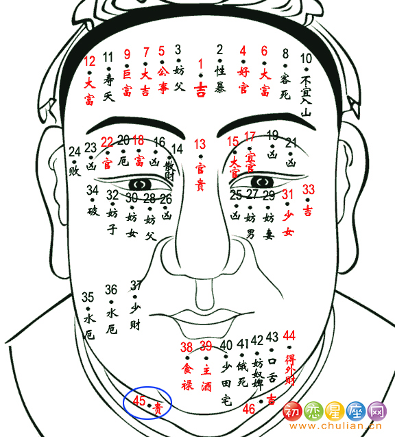 贵痣_克夫痣_学搭配运势网