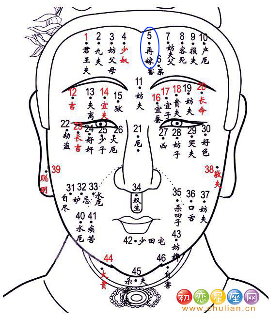 再嫁痣