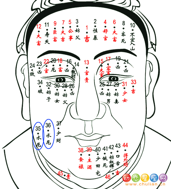 水厄痣_克夫痣_学搭配运势网