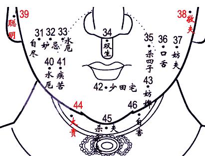 女人面部痣相图解女人长痣面相