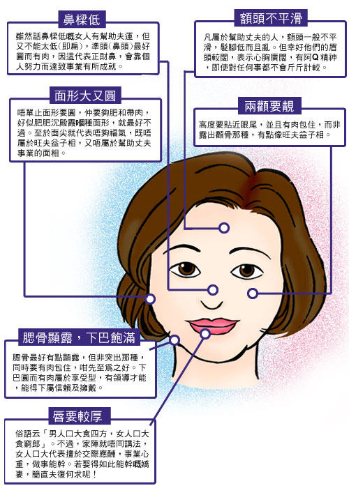 女人嘴大好不好旺夫的女子面相图解