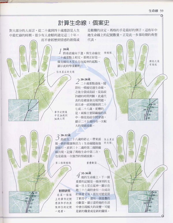 手相学习百科生命线