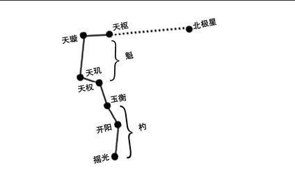 关于三垣四象九曜二十八星宿的中国古代星占术漫谈