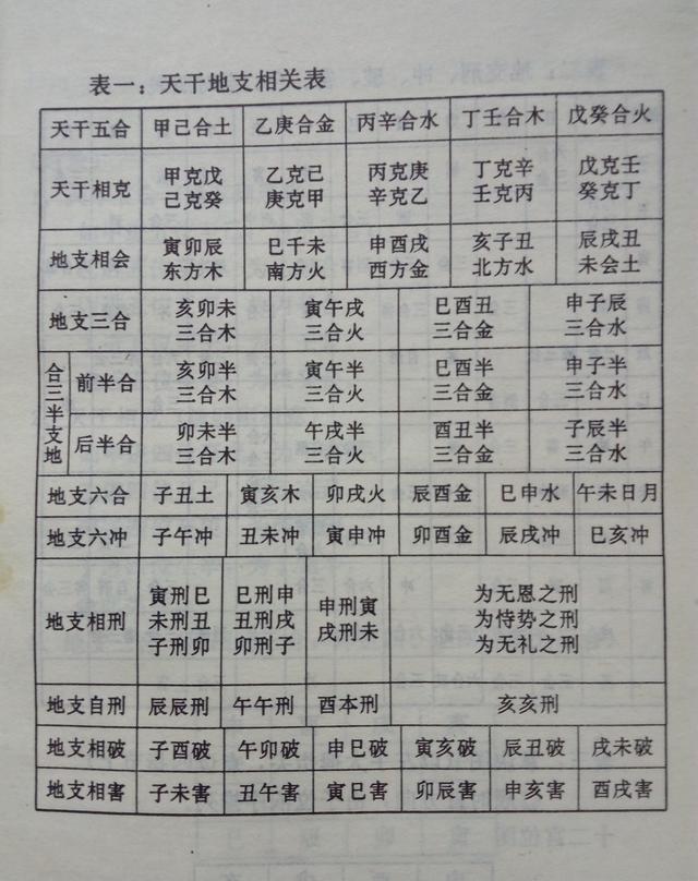 易经学习者必备图