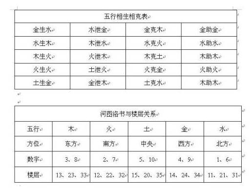 五行相生相克五行相生相克图五行相生相克表