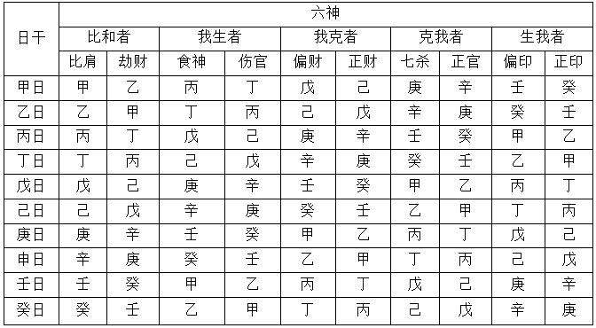 伤官配印大富大贵格局图片