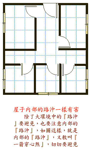 陽宅風水圖解辦公室書房