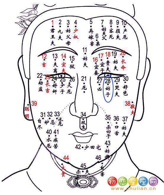 妨子痣