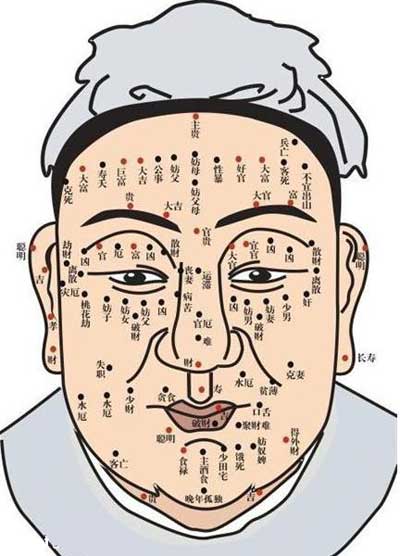 痣相,又分為顯痣和隱痣,在面上的為顯痣(顯是明顯的意思),在身上看不