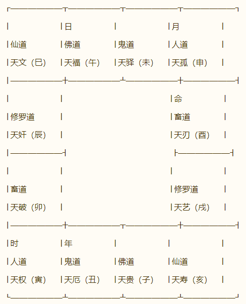 一掌经算命法图解图片