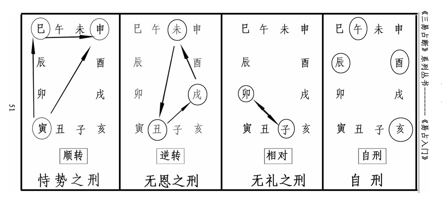 地支相刑查询表地支相刑简图