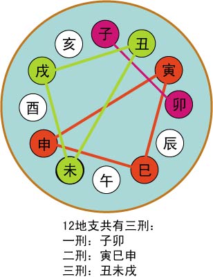 天干地支五行對應表