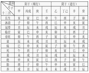 40天干五行狀態及納音