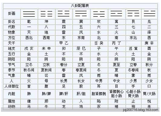 八卦测男女月份对照表图片