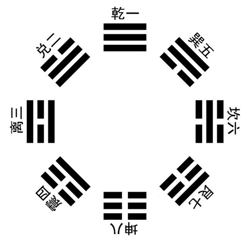 先后天八卦(详解)