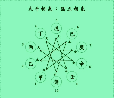 八字命理_八字命理免费算命_八字命理排盘