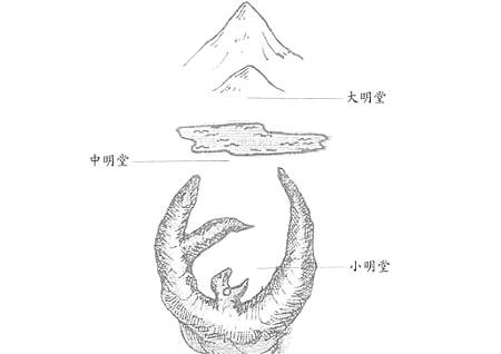 67什麼是墓地的明堂